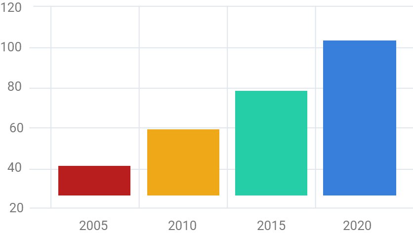 chart-img